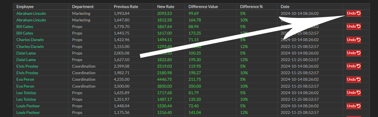Employee Payrise History